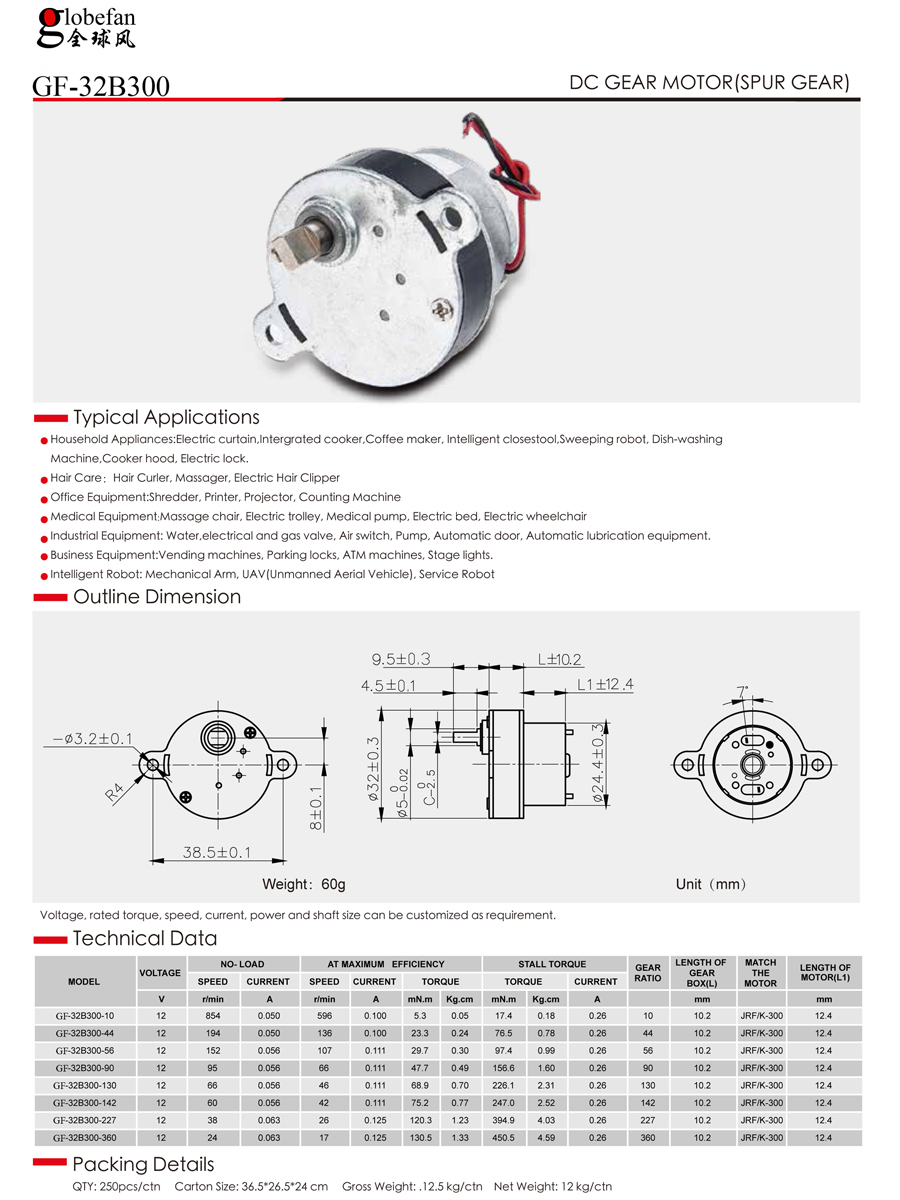 Shenzhen Global Wind Industry Co., Ltd